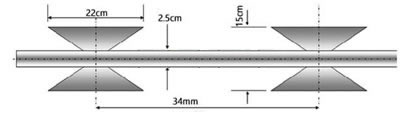 Barbed tape obstacle with 22cm length blade