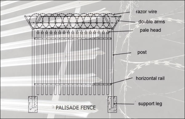 Triple Pointed and Splayed Palisade Fence with Razor Wire for High Security Applications