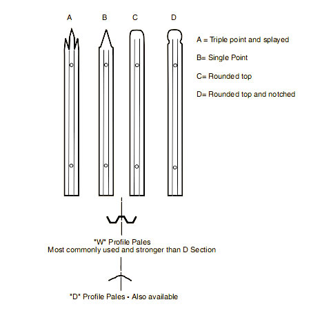 Four heads designs for w section fences